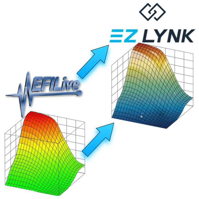 PPEI - PPEI EFILive to EZ LYNK A50 TCM Tuning