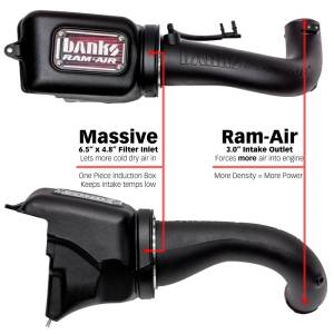 Banks Power - Banks Power 18-21 Jeep 2.0L Turbo Wrangler (JL) Ram-Air Intake System - 41844 - Image 8