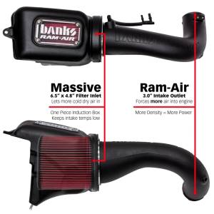 Banks Power - Banks Power 18-21 Jeep 2.0L Turbo Wrangler (JL) Ram-Air Intake System - 41844 - Image 11