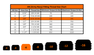 Fleece Performance - Fleece Performance Universal -6AN 45Deg to Hose Barb - Black - FPE-PL-45-06 - Image 6