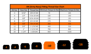 Fleece Performance - Fleece Performance Universal -10AN 90Deg to Hose Barb - Black - FPE-PL-90-10 - Image 5