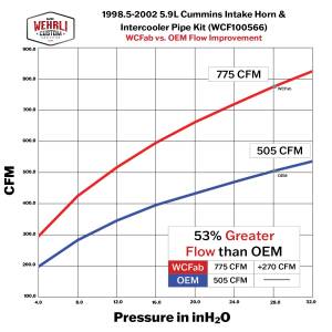 Wehrli Custom Fabrication - Wehrli 1998.5-2002 5.9L Cummins 3.5" High Flow Intake Horn & Intercooler Pipe Kit - Image 6