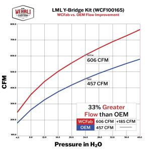 Wehrli Custom Fabrication - Wehrli 2011-2016 LML Duramax Stage 2 High Flow Intake Bundle Kit - Image 15