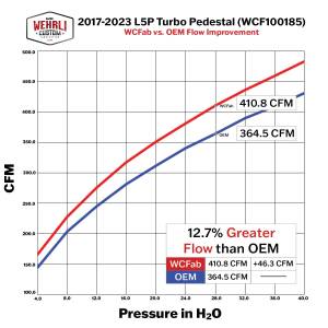 Wehrli Custom Fabrication - Wehrli 2017-2023 L5P / 2019-2023 L5D Duramax High Flow Turbo Pedestal Kit - Image 9