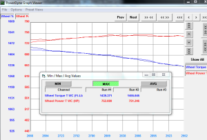 Duramax Power - Duramax Power 2017-2023 L5P Duramax Stealth Mach 2 67mm Drop In Turbo - CPS200362 - Image 12