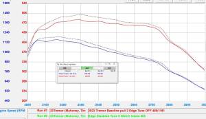 Wehrli Custom Fabrication - WCFab 2020-2026 6.7L Powerstroke 4" Intake Kit with Air Box - WCF100282 - Image 8