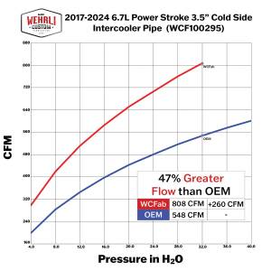 Wehrli Custom Fabrication - WCFab 2017-2026 Ford 6.7L Powerstroke 3.5" Cold Side Intercooler Pipe Kit - WCF100295 - Image 8