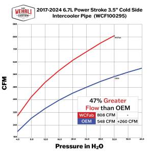 Wehrli Custom Fabrication - WCFab 2017-2025 6.7L Powerstroke High Flow Intercooler Pipe Kit - WCF100297 - Image 2