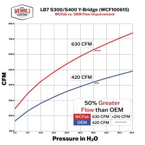 Wehrli Custom Fabrication - WCFab LB7 Duramax S300/S400 High Flow 3" Y-Bridge Kit (Bridge Assembly Only) - WCF100615 - Image 2