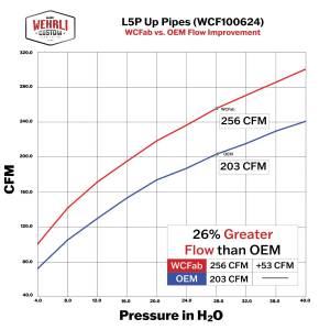 Wehrli Custom Fabrication - WCFab 2017-2026 L5P Duramax 2" Stainless Up Pipe Kit for OEM or WCFab Manifolds w/ Gaskets - WCF100624 - Image 3