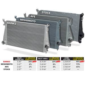 Banks Power - Banks Power 11-16 Chevy/GMC 6.6L Duramax Techni-Cooler System w/ Boost Tubes - 25988 - Image 7