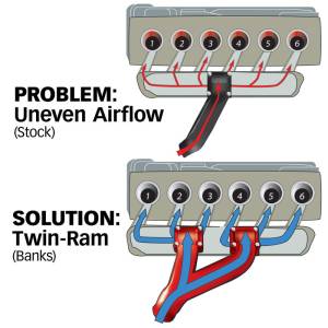 Banks Power - Banks Power 94-98 Dodge 5.9L Non-EGR Twin-Ram Manifold System - 42710 - Image 9