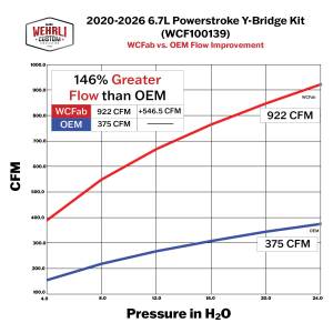 Wehrli Custom Fabrication - WCFab 2020-2026 6.7L Powerstroke Y-Bridge Kit with Intake Horn - WCF100139 - Image 6