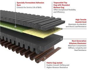 Kryptonite - KRYPTONITE REDLINE CVT DRIVE BELT 2017-2023 XP TURBO - Image 2
