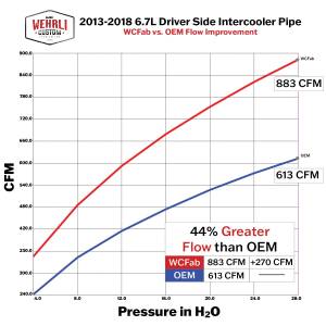 Wehrli Custom Fabrication - Wehrli 2013-2018 6.7L Cummins Stage 1 High Flow Intake Bundle Kit - Image 3