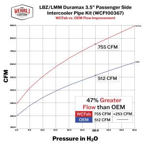 Wehrli Custom Fabrication - Wehrli 2006-2010 LBZ/LMM Duramax 3.5" Passenger (Cold) Side Intercooler Pipe Kit - Image 5