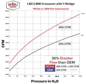 Wehrli Custom Fabrication - Wehrli 2007.5-2010 LMM Duramax High Flow 3" Y-Bridge Kit - Image 20