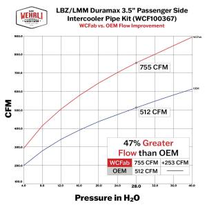 Wehrli Custom Fabrication - Wehrli 2007.5-2010 LMM Duramax Stage 1 High Flow Intake Bundle Kit - Image 13