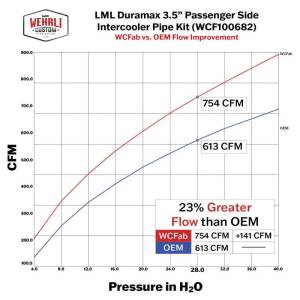 Wehrli Custom Fabrication - Wehrli 2011-2016 LML Duramax High Flow Intercooler Pipe Kit - Image 3