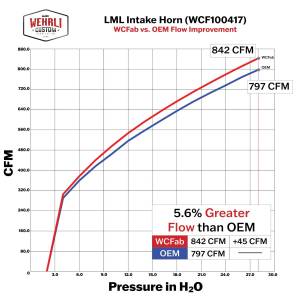 Wehrli Custom Fabrication - Wehrli 2011-2016 LML Duramax High Flow Turbo Intake Horn - Image 4