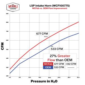 Wehrli Custom Fabrication - Wehrli 2017-2025 L5P Duramax High Flow Cast Turbo Intake Horn - Image 4