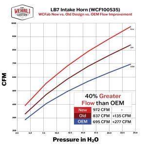 Wehrli Custom Fabrication - Wehrli 2001-2004 LB7 Duramax 4" Intake Horn - Image 3