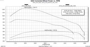 Edge Products - Edge EvoHT2 with ECM Unlock Tool for 2017-2019 GM L5P Duramax EvoHT2 for 17-19 GM Duramax - Now with ECM Unlock Capabilities! - Image 7