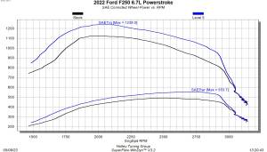Edge Products - Edge EZX Module 2020-2021 Ford F250/F350/F450 Pickup - 6.7L Power Stroke Diesel - Image 2