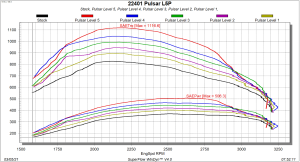 Edge Products - Edge Pulsar Module - V3 2020-2023 Chevrolet Silverado/GMC Sierra 2500/3500 - L5P Duramax Diesel - Image 2