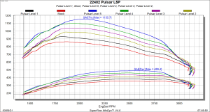 Edge Products - Edge Pulsar Module - V3 2017-2019 Chevrolet Silverado/GMC Sierra 2500/3500 - L5P Duramax Diesel - Image 2