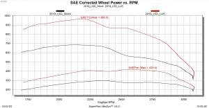 Edge Products - Edge Pulsar MD 2019-2023 Chevrolet Silverado MD 4500/5500/6500 L5D Duramax Diesel - Image 5