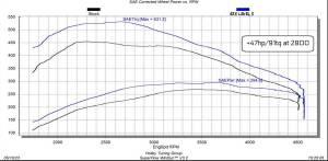 Edge Products - Edge EZX Module 2020-2022 GM 1500 - 3.0L Duramax Diesel - Image 5