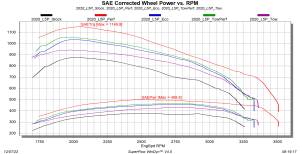 Edge Products - Edge Evolution CTS3 for 2020-2023 GM Duramax - ECM/TCM Unlock Capabilities! - Image 2