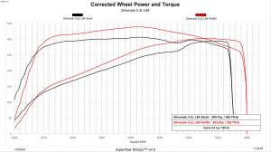 Edge Products - Edge Evolution CTS3 for 2019-2022 GM 1500 with 5.3L/6.2L - E90/T93 Unlocking and flashing - Image 3