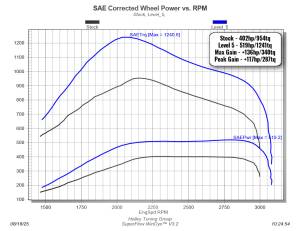 Edge EZ Module for 2025-2026 Ram Cummins - 30205 - Image 7