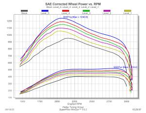 Edge EZ Module Kit 2025-2026 Ram Cummins - 30205-3 - Image 8